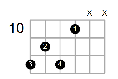Bdim7/E Chord